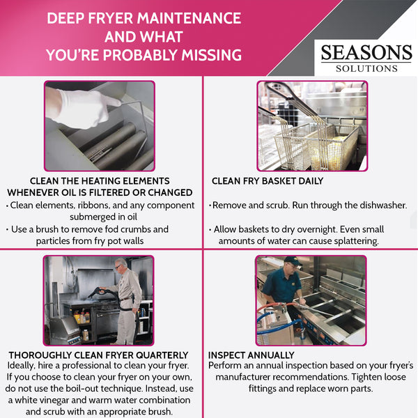 The Important of Proper Kitchen Ventilation