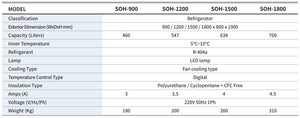 SOH-1800 Refrigerated Open Display High Case
