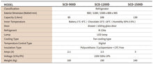 Load image into Gallery viewer, SCD-900D Chocolate Display Case Storage Below