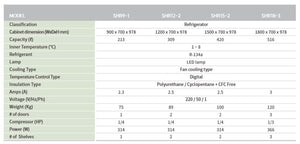 SHR15-2 Salad Prep Table Chiller Hood Lid