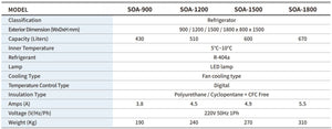SOA-1500 Refrigerated Open Display Case