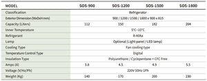SOS-1800 Sandwich Display Case