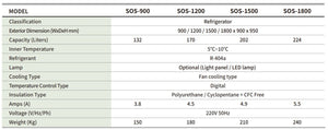 SOS-1800P Sandwich Display Case