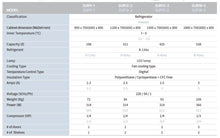 Load image into Gallery viewer, SUF12-2 2 Door Under Counter Freezer